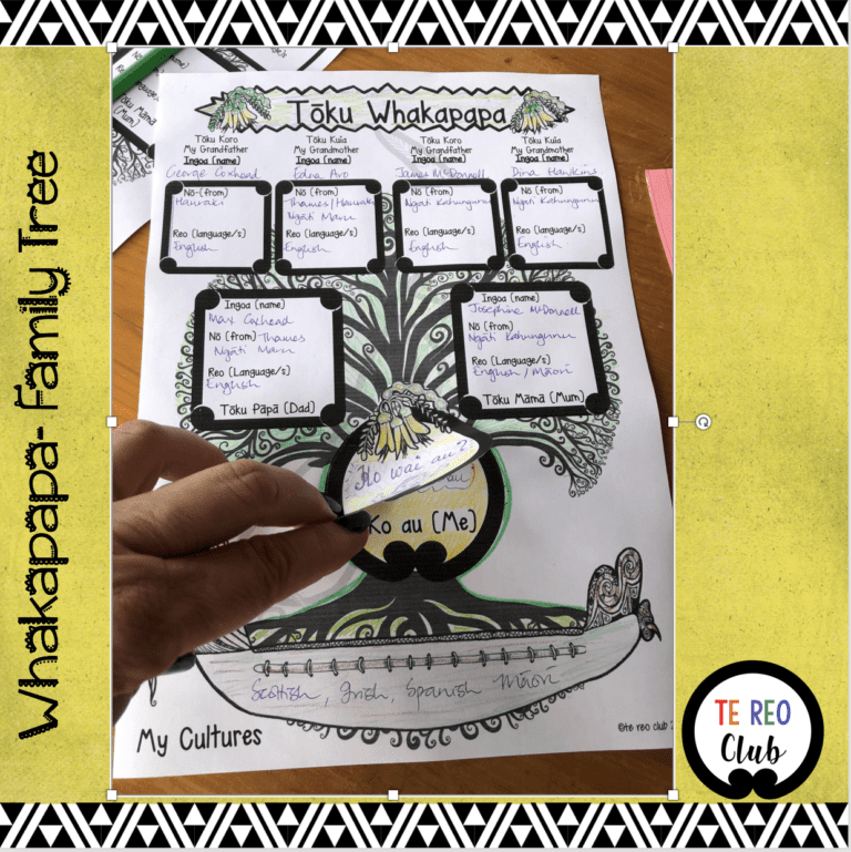 Whakapapa Template - Te Reo Club